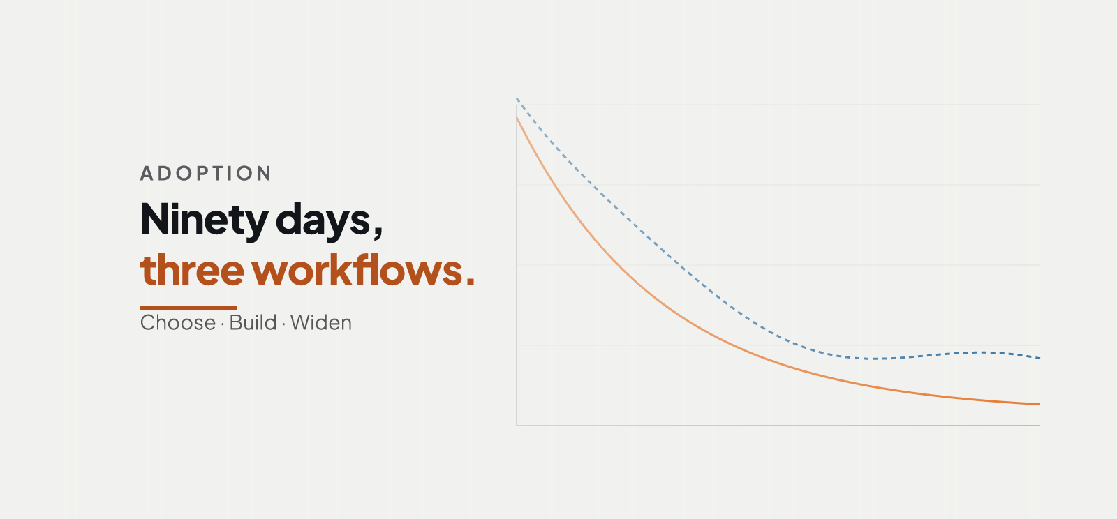 A 90-Day Enterprise AI Adoption Plan That Works