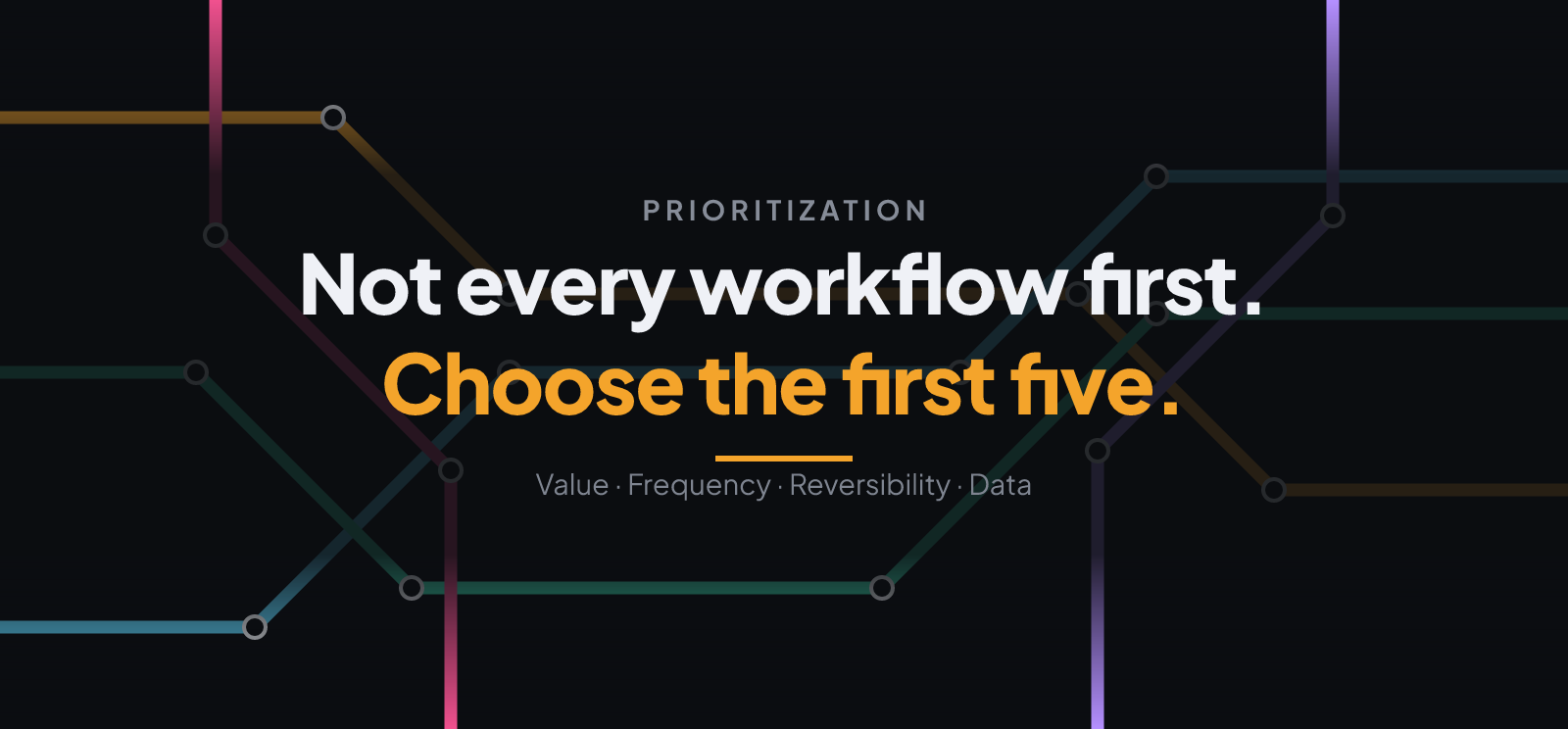 AI Use-Case Prioritization: How to Choose the First Five Business Workflows