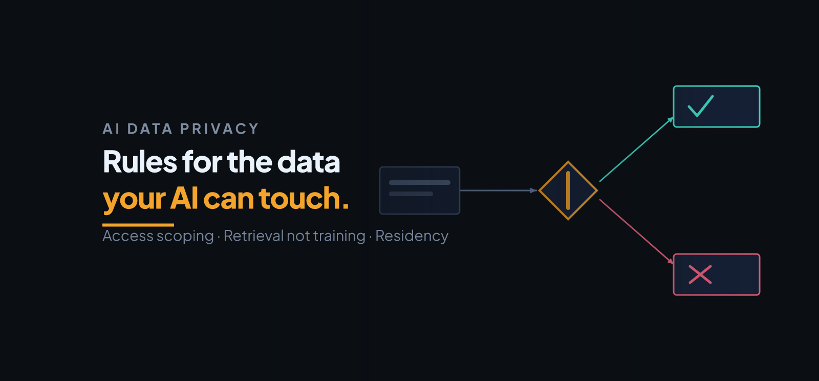 Enterprise AI Data Privacy: A Practical Guide for Business Teams